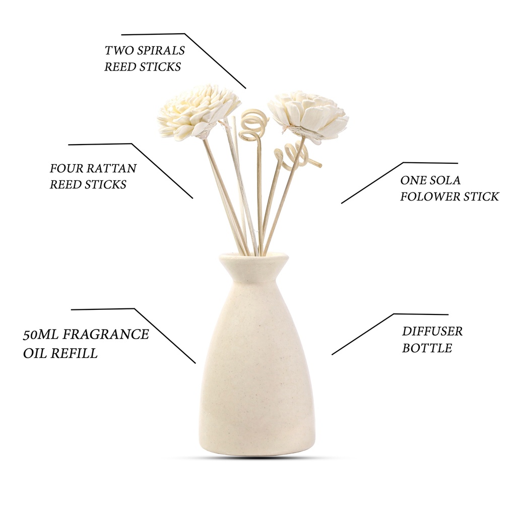 Edysian Ceramic Decorative Reed Diffuser Bottle/ Vase, With Lemongrass Oil Fragrance (50 ML)