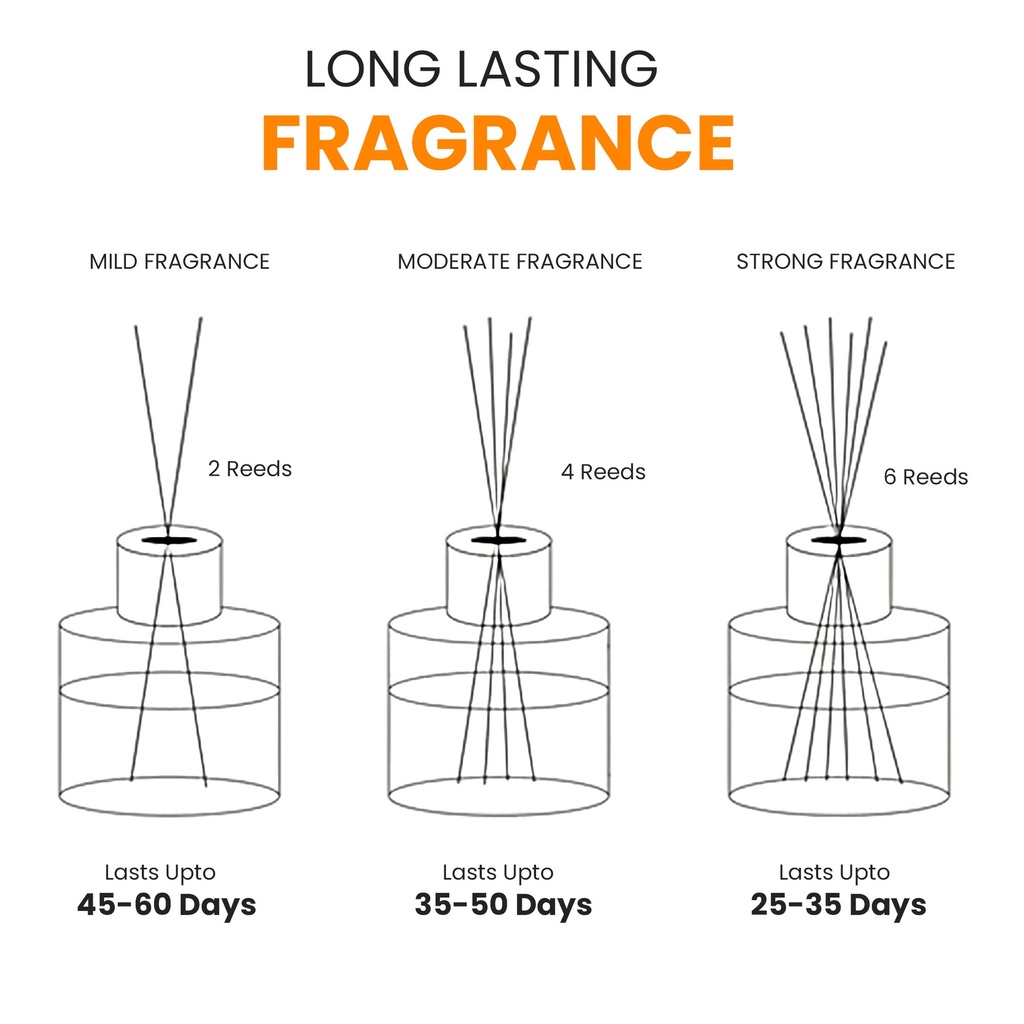 Flower Reed Diffuser Sticks (10 pcs)